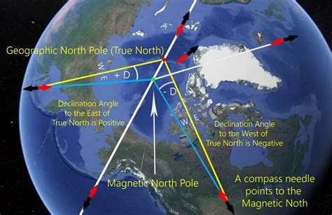 磁偏角查询|Magnetic Declination